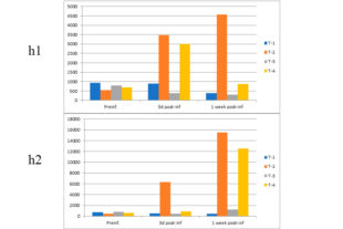 Влияние цименольного кольцо в бройлерах, вызванных Clostridium perfringens